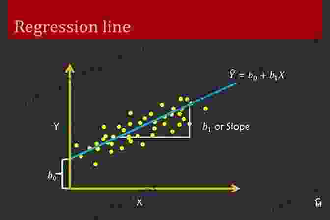 Algebraic Equation Representing A Regression Line College Algebra (Collegiate Math) Julie Miller