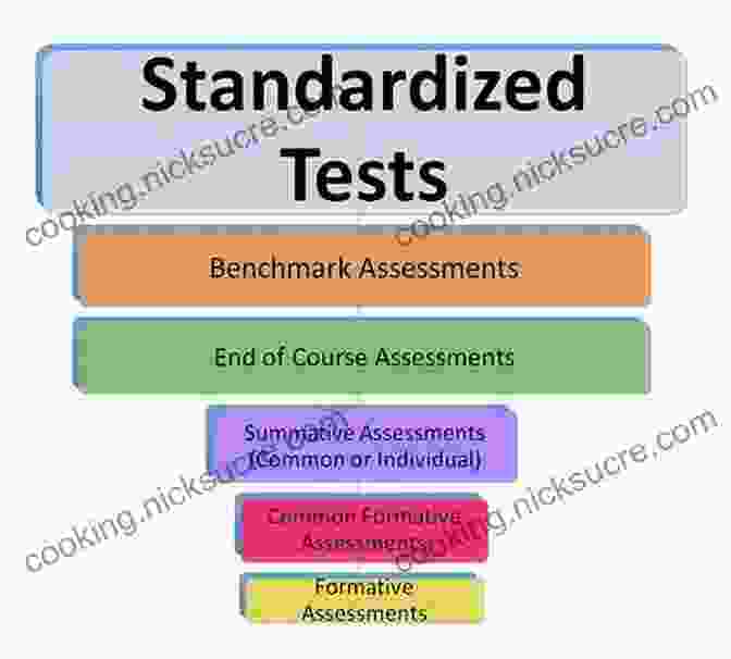 Comprehensive Dyslexia Assessment Utilizing Standardized Tests And Observational Tools Essentials Of Dyslexia Assessment And Intervention (Essentials Of Psychological Assessment 89)