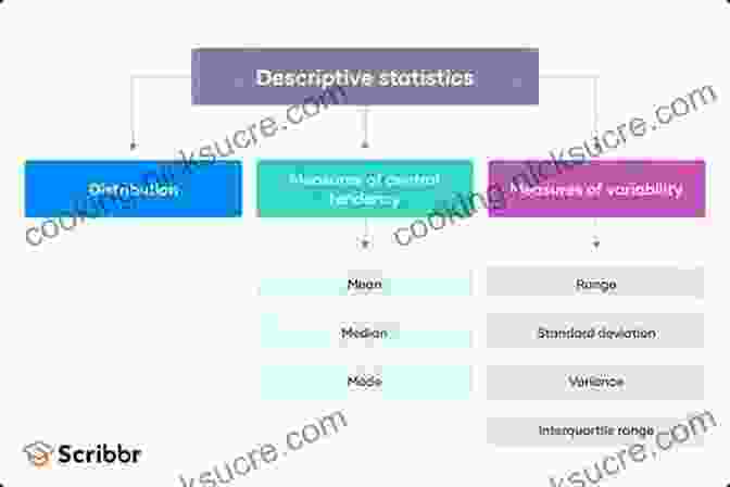 Descriptive Statistics Concepts And Applications Statistics For People Who (Think They) Hate Statistics