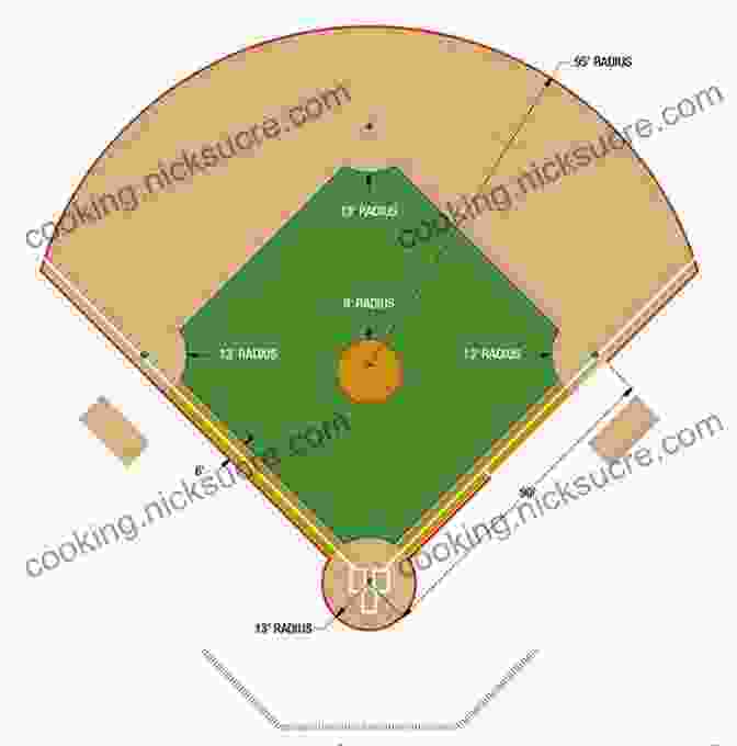 Diagram Of A Baseball Field Just Baseball: A Practical Down To Earth Guide To The World Of Baseball