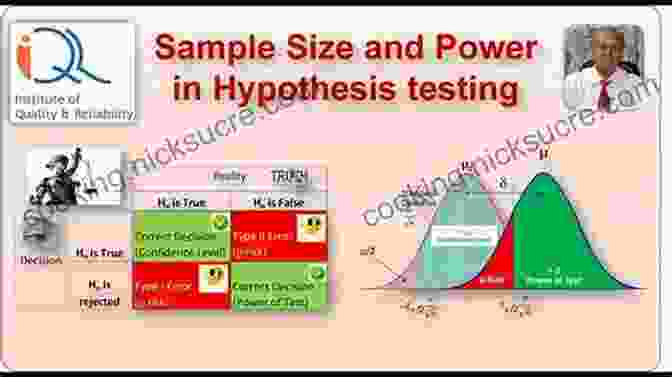 Hypothesis Testing Concepts And Applications Statistics For People Who (Think They) Hate Statistics