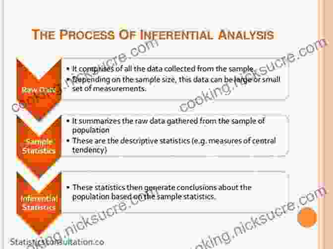Inferential Statistics Concepts And Applications Statistics For People Who (Think They) Hate Statistics